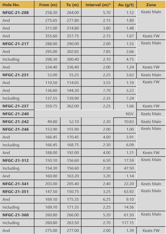 Table 2 Summary Of Results Reported In This Release