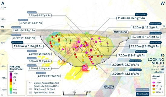 Cannot view this image? Visit: https://images.newsfilecorp.com/files/7337/277641_figure%203_550.jpg