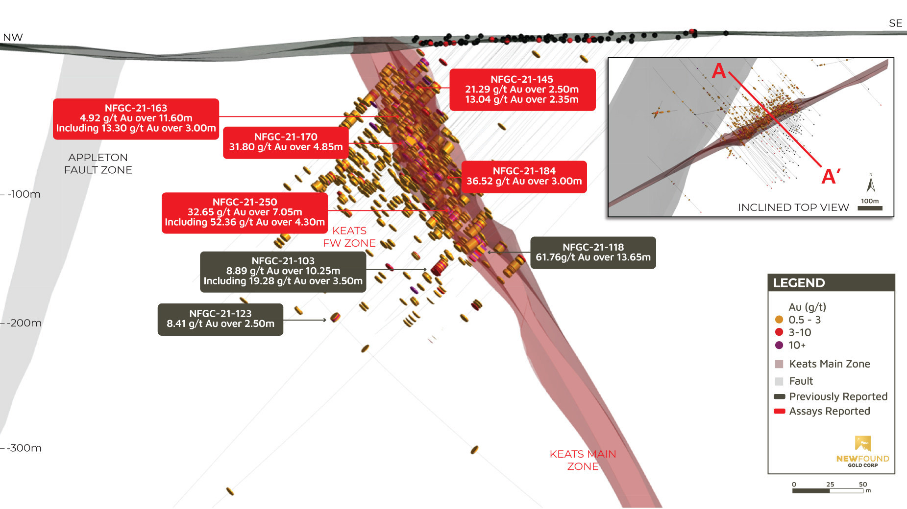 Figure 3 3d Keats Composite Cross Section A To A Looking North 150m Clipping 4