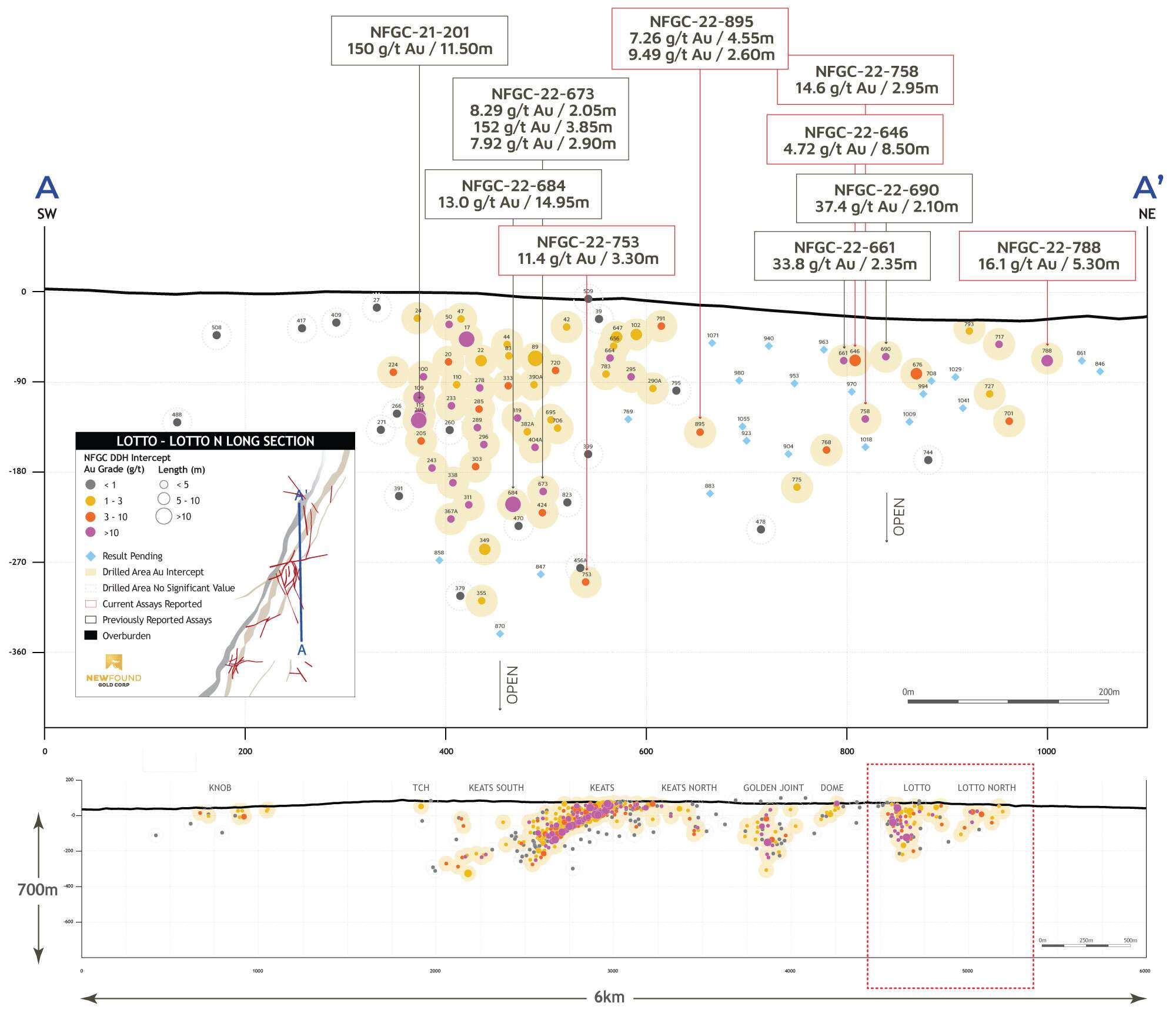 Long Section Map Lotto 06 01 2023
