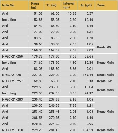 Table 2c Summary Of Results Reported In This Release 7