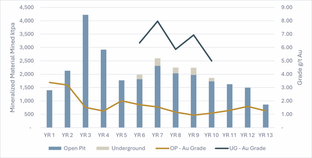 Figure 2 Nfg July 21 2025