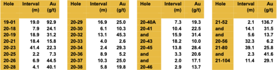 Highlights E1615895317941
