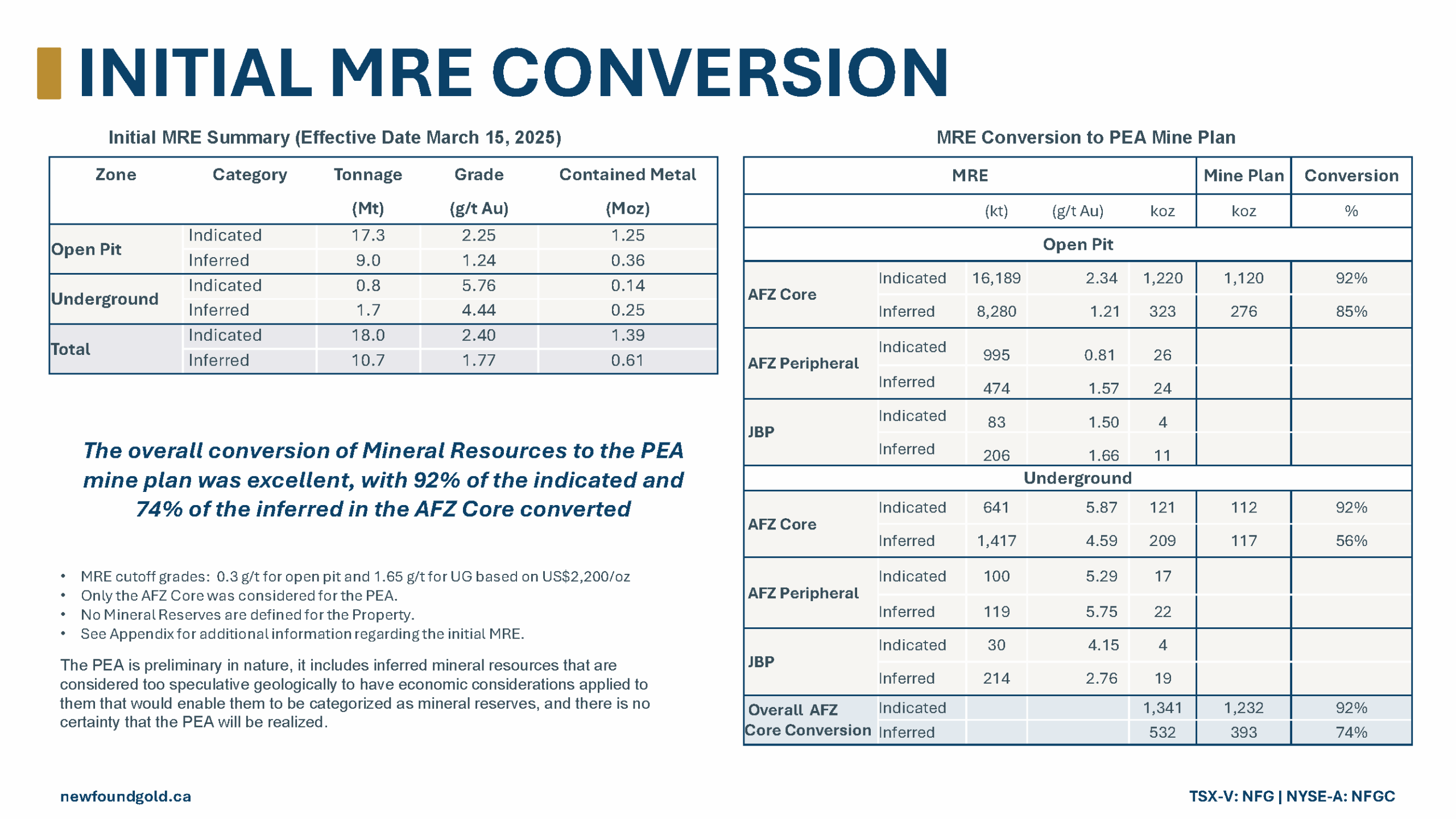 Nfg Mre And Conversion (1)