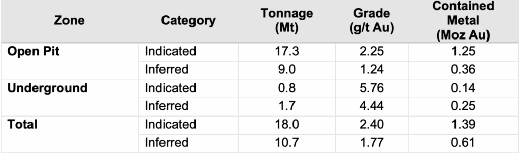 Screenshot 2025 03 24 Table1