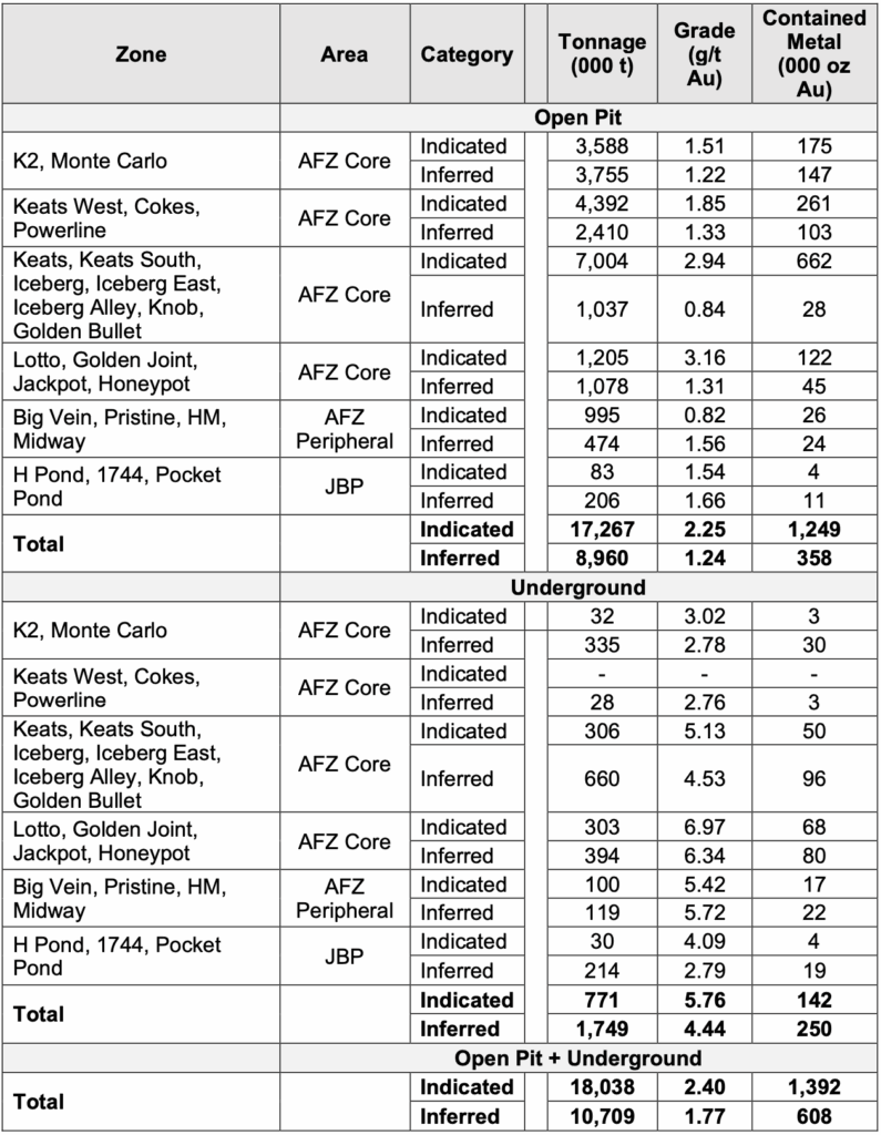 Screenshot 2025 03 24 Table3