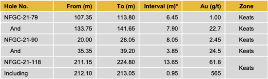 Table 2 2 E1615895603445