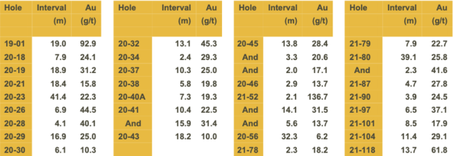 Table 2 4 E1616987562804