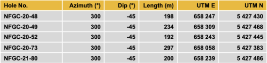 Table 3 E1615381372536